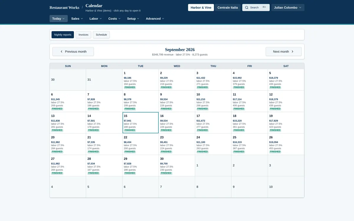 A month of nightly reports across the restaurant group